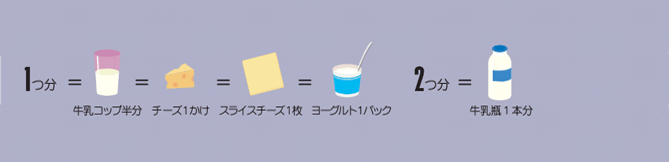 食事バランスガイドの牛乳・乳製品